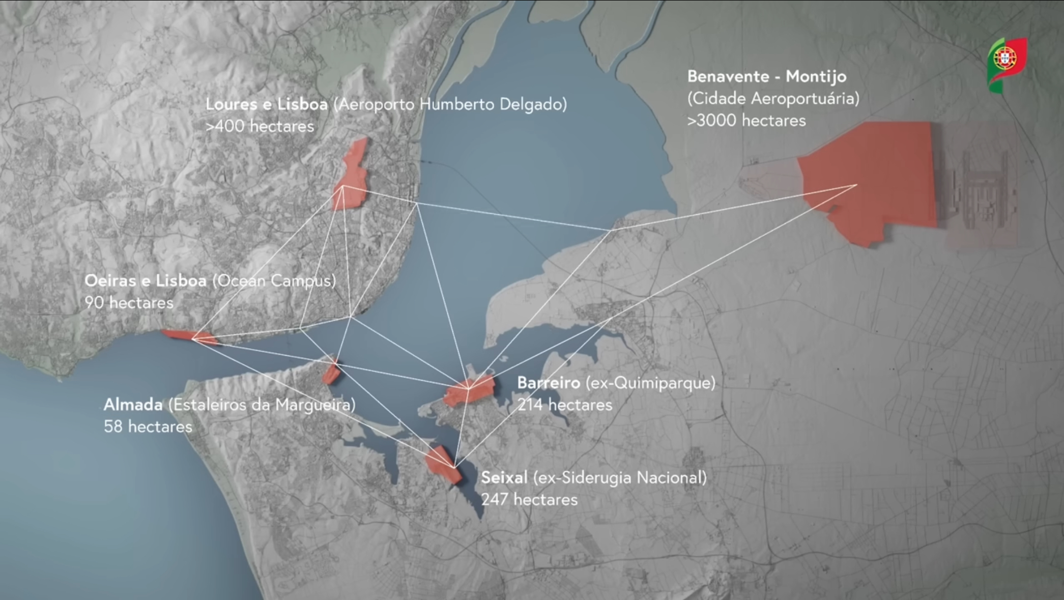 High-level diagram of Parque Cidades do Tejo linking Lisbon municipalities